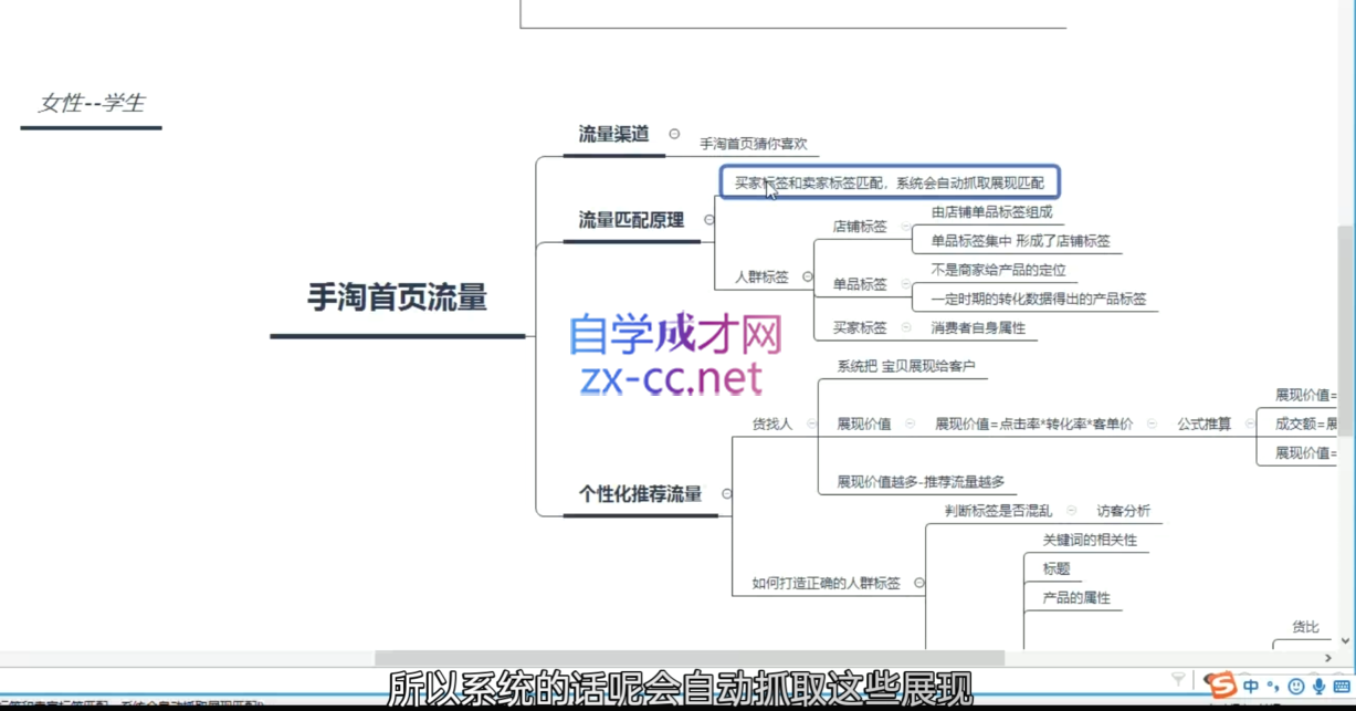 白凤电商·淘系运营21天速成班(更新12月)聚合资源站-专注分享软件资料 全网资源  软件工具脚本 网络创业落地实操课程 – 全网首发_高质量项目输出聚合资源站