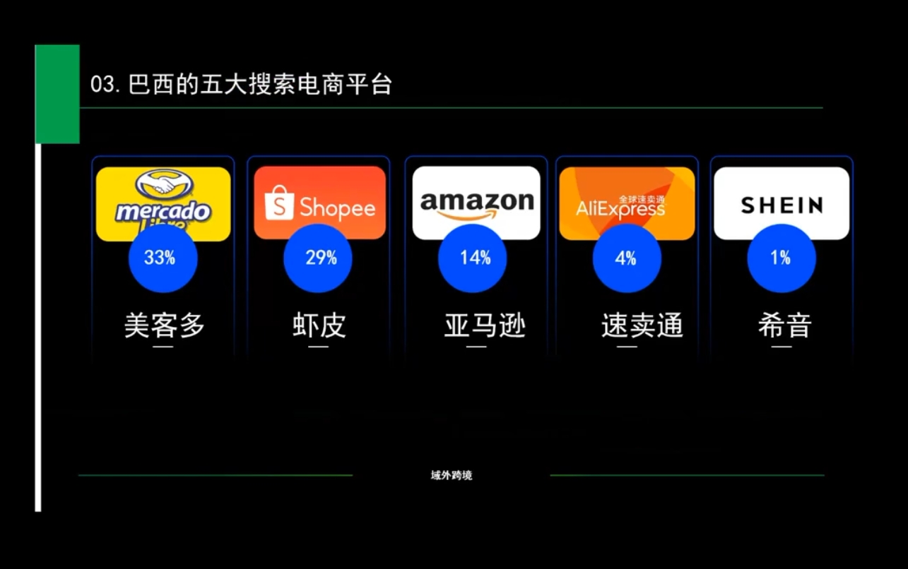 白龙老师·亚马逊运营实战课程聚合资源站-专注分享软件资料 全网资源  软件工具脚本 网络创业落地实操课程 – 全网首发_高质量项目输出聚合资源站