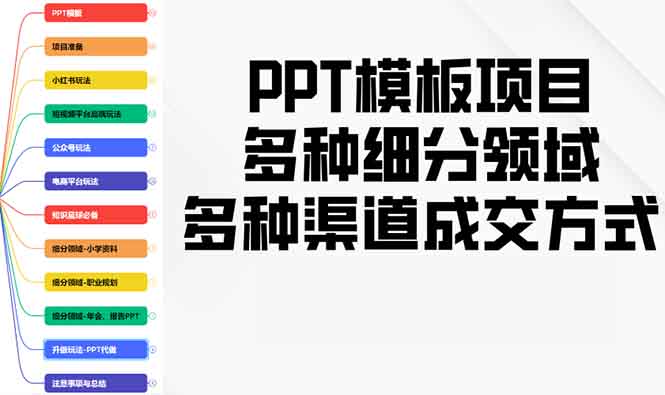 PPT模板项目，多种细分领域，多种渠道成交方式，实操教学聚合资源站-专注分享软件资料 全网资源  软件工具脚本 网络创业落地实操课程 – 全网首发_高质量项目输出聚合资源站